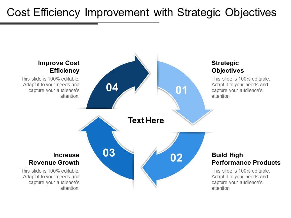 cost Efficiency Improvemnet With Strategic Objectives